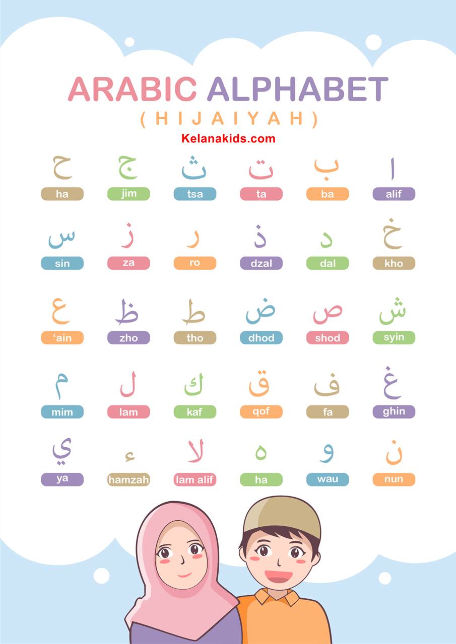 Huruf Raba Cara Membaca Huruf Arab Hijaiyah Yang Benar Dengan Belajar Ilmu Tajwid