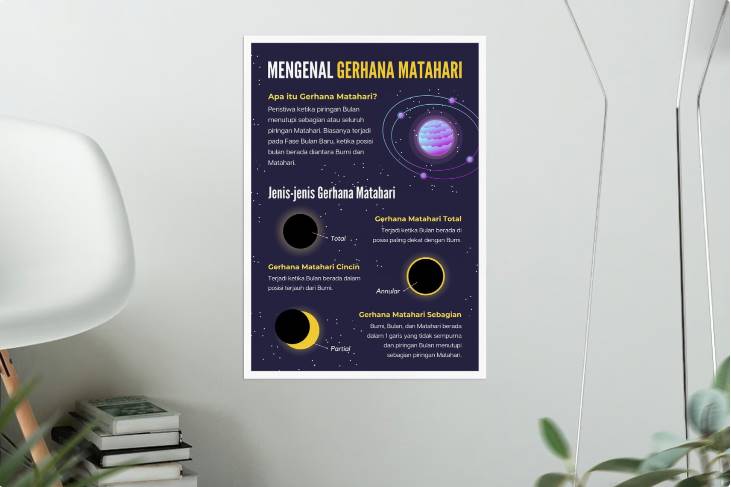 Poster Ilustrasi Mengenal Gerhana Matahari Untuk Anak SD